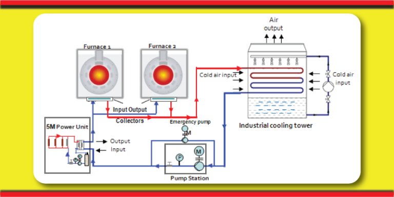 How Does An Induction Fan Work inductionchiller.com